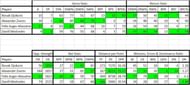 Stats from Round of 32